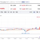 에스와이컴퍼니 이미지