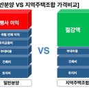 서울산마트 이미지