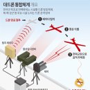 도봉-도봉-서울도봉-2028 이미지