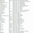 (주)도건건설 이미지