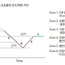 아망드