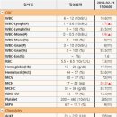 동서울동물병원 이미지