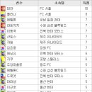[현대오일뱅크 K리그 2012 14R] 전북(4위) vs 수원(1위) 이미지