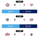 260524 KBO 프로야구 경기 결과 이미지