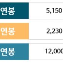 비엔케이(BNK)캐피탈 이미지