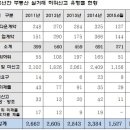 부동산 실거래 허위신고 ‘천태만상’…주택 거래량 증가, 허위신고도 덩달아 늘어 이미지