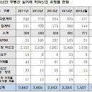 부동산 실거래 허위신고 ‘천태만상’…주택 거래량 증가, 허위신고도 덩달아 늘어 이미지