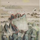 화산궁 | [시안 여행] 화산(华山) 종주 완벽 가이드: 서봉 케이블카에서 북봉 하산까지