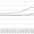 산동교차로 이미지