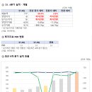 에이치엘비제약향남공장