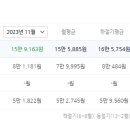 배산제일2차아파트 이미지