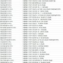 홍대파트너공인중개사사무소 네이버블로그