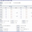 시화두산아파트 이미지