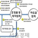 한국주차설비공업협동조합 이미지