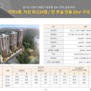 e편한세상시티 광교 이미지