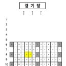 P-5C10 | 광주기아챔피언스필드 좌석 후기| 챔피언석 C5열 20번대 초반 시야 평일 예매 취소표 티켓팅 티켓링크...