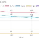 예랑 유치원 이미지