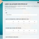 화상심리상담 ,혼자 힘들 때 도움 되는 상담 후기, 마인드랩 심리상담센터