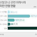 손가락놀이터