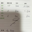 옷담 이미지