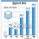 2010.8월 4주차.부동산 주간뉴스 이미지