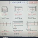 수완세탁소 | 광주소파청소 소파 구매 100만원 이상 절감하는 방법