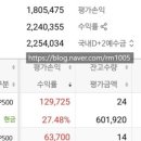 한국장 | [투자일기] 25년 12월 ISA, 연금저축펀드 ETF 손익일기 (12/31 한국장 휴장)