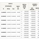 명곡동308 이미지