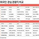 11월 11일 월요일 간추린 뉴스와 날씨 이미지