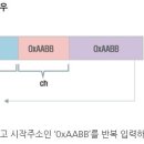 오버플로우 이미지