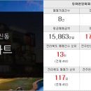 금토부동산공인중개사사무소 이미지