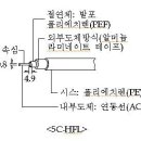 동축케이블선로(Coaxial Cable Line) 이미지