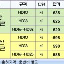 철근콘크리트 골조공사 평당 공사금액 이미지