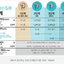 늘푸른동물병원 이미지