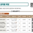 부동산 공경매(주간) 네이버블로그