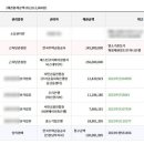 신명스카이뷰 이미지