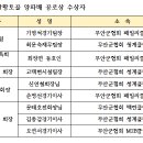 제[12회 무안황토골 양파배 이미지