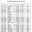 엘티에스엔지니어링 이미지