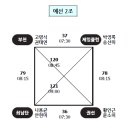 3월1일 다이요배 대진표 이미지