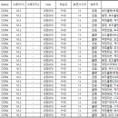 [경기 고양]DELL 5490 노트북(i5-8th) 자재용 25대 일괄 이미지