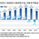 요즘 자영업자들이 직원 구하기 힘든 이유.JPG 이미지