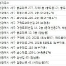 한웅골프아카데미 이미지