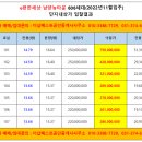 뉴베스트공인중개사사무소 이미지