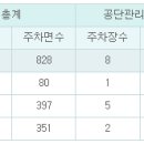석계역 공영 노외주차장 이미지