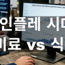동인식품 | 인플레 시대, 비료 VS 식품