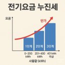 태양컴퓨터세탁 | 💡 전기세 절약 꿀팁 대공개! 월 5만원→2만원으로 줄인 진짜 비법 💰