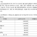 동화엠파크(주) 이미지