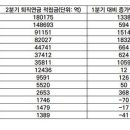 2분기 증권사 퇴직연금 적립금 8천억 증가…삼성證 1천800억 유입 이미지