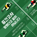 필즈에듀학원 네이버블로그