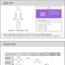 전국 자연휴양림 이용방법 및 광양 백운산자연휴양림 산림치유 프로그램 추천
